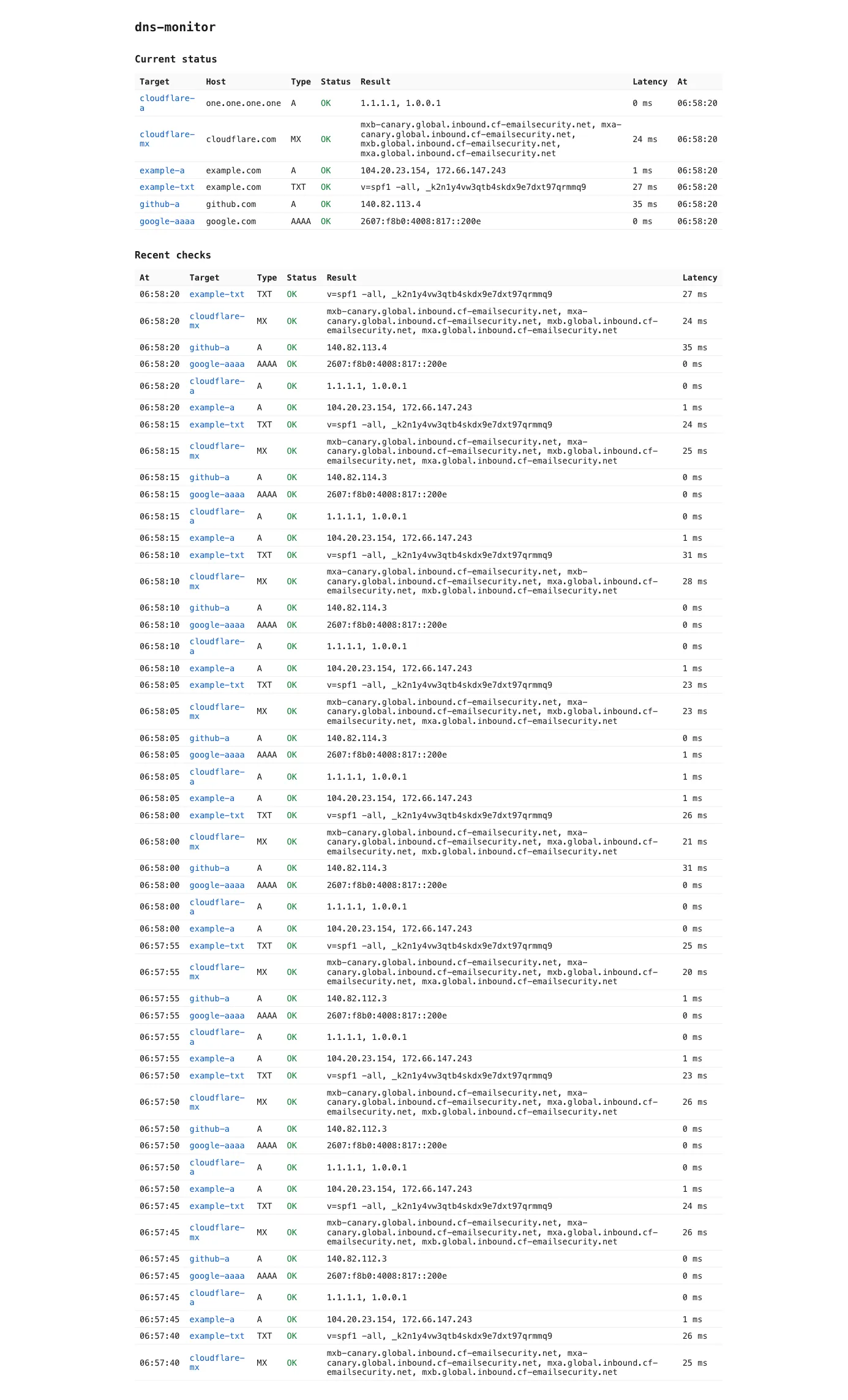 dns-monitor dashboard showing per-target status and recent checks