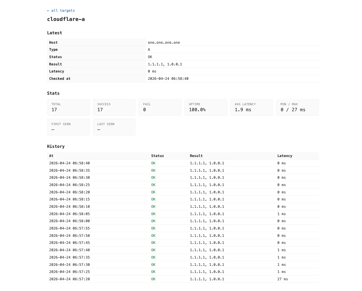 Per-target detail page with latest answer, stats cards, and history table